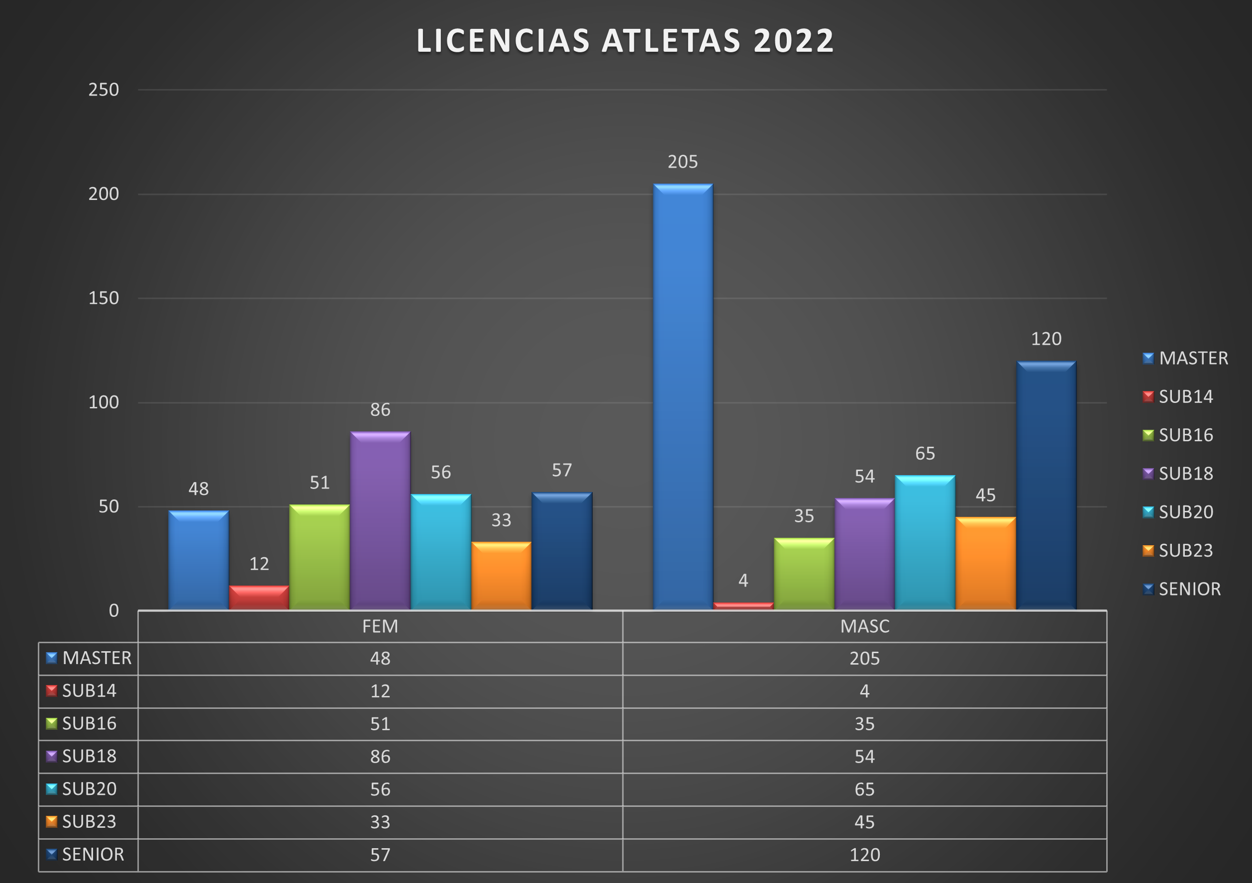RESUMEN LICENCIAS 2022